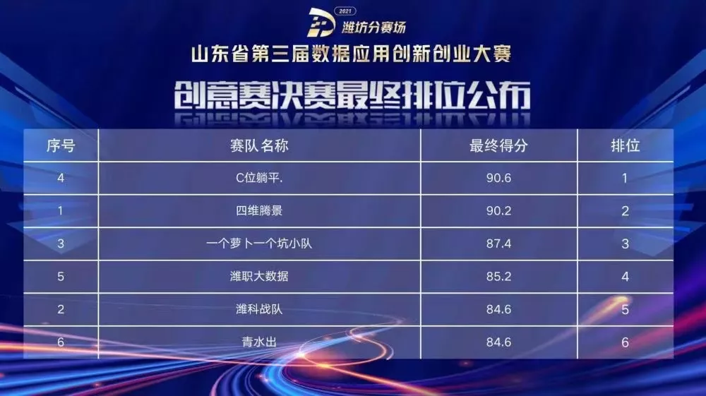 天纵比赛评分系统