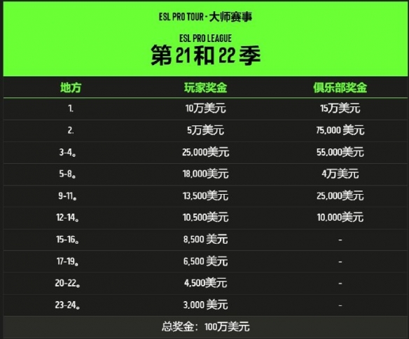 山东男篮大胜宁波珀塞尔和克里斯评分高分领衔高诗岩表现失落引关注(图1)