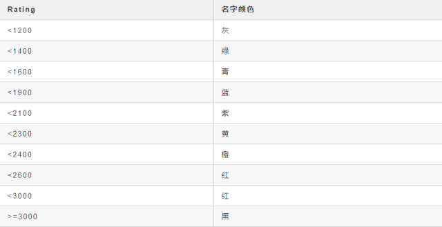 阿森纳1-0伯恩利赛后评分出炉:不是哈弗茨第一阿森纳41号第1(图1)