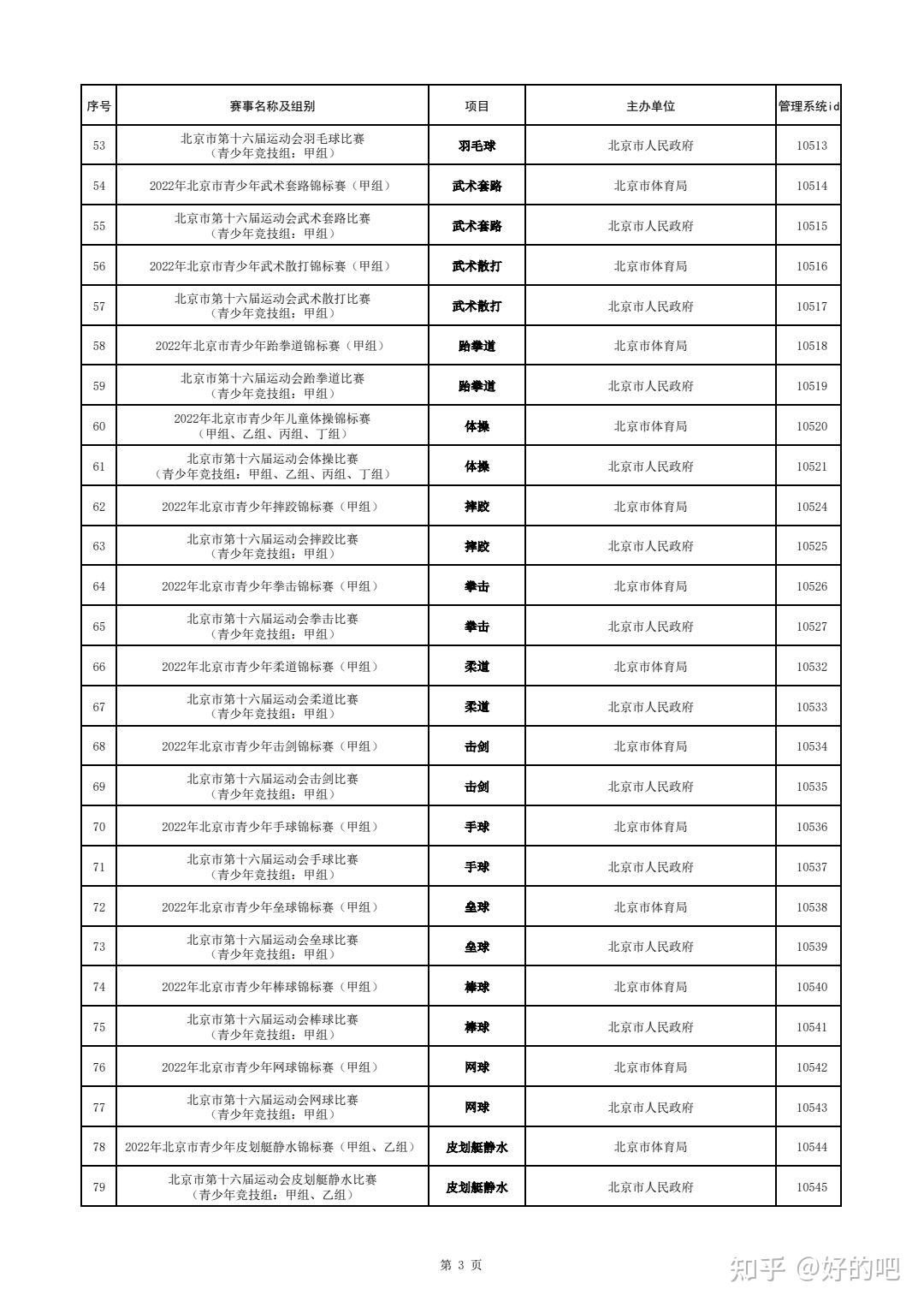 2025年江西省武术套路、散打裁判员培训班在上饶圆满结业！