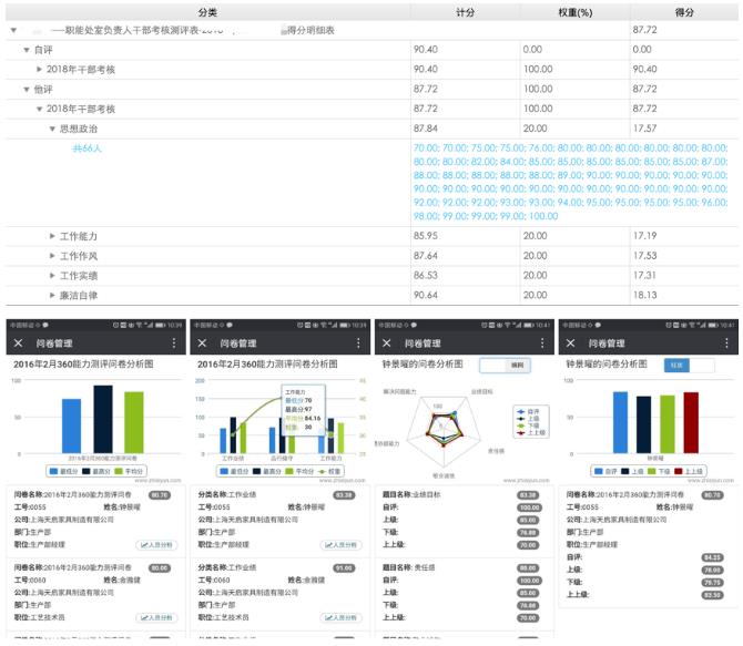 胃癌根治术后预后营养-炎症-免疫评分及基于网络的动态列线图的构建与验证：一项多中心研究